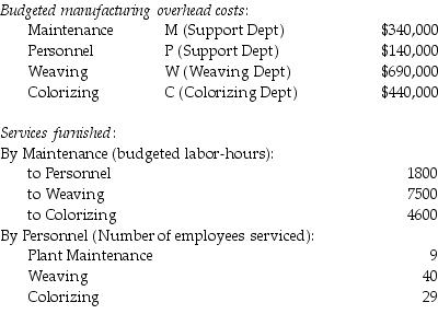<strong>Hugo, owner of Automated Fabric, Inc., is interested in using the reciprocal allocation method. The following data from operations were collected for analysis: What is the complete reciprocated cost of the Maintenance Department? (Do not round any intermediary calculations.)</strong> A) $361,556 B) $356,154 C) $340,000 D) $0