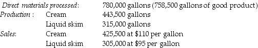 <strong>The Alfarm Corporation processes raw milk up to the split-off point where two products, cream and liquid skim, are produced and sold. There was no beginning inventory. The following material was collected for the month of February: The cost of purchasing 780,000 gallons of direct materials and processing it up to the split-off point to yield a total of 758,500 gallons of good product was $2,310,000. When using a physical-volume measure, what is the approximate amount of joint costs that will be allocated to cream and liquid skim? (Round intermediary percentages to the nearest hundredth.)</strong> A) $1,350,657 and $959,343 B) $1,155,000 and $1,155,000 C) $1,345,524 and $964,476 D) $1,313,442 and $996,558