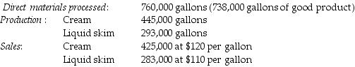 <strong>The Alfarm Corporation processes raw milk up to the split-off point where two products, cream and liquid skim, are produced and sold. There was no beginning inventory. The following material was collected for the month of February: The cost of purchasing 760,000 gallons of direct materials and processing it up to the split-off point to yield a total of 738,000 gallons of good product was $2,350,000. When using the physical-volume method, what is Cream's approximate production cost per gallon? (Round intermediary percentages to the nearest hundredth.)</strong> A) $2.64 B) $3.09 C) $3.18 D) $3.33