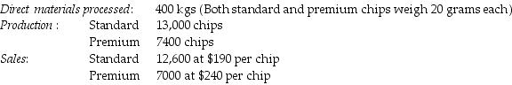 <strong>Netzone Company is in semiconductor industry and fabrication of silicon-wafer chips splits off two types of memory chips, Standard and Premium. The following information was collected for last quarter of the calendar year: The cost of purchasing 400 kgs of direct materials and processing it up to the split-off point to yield a total of 20,400 chips of good products was $2,020,000. Beginning inventories totalled 130 chips for Standard and 60 chips for Premium. Ending inventory amounts reflected 130 chips of Standard and 60 chips of Premium. October costs per unit were the same as November. What are the physical-volume proportions for products Standard and Premium, respectively?</strong> A) 64.29% and 35.71% B) 66.33% and 33.67% C) 63.73% and 36.27% D) 50.00% and 50.00%