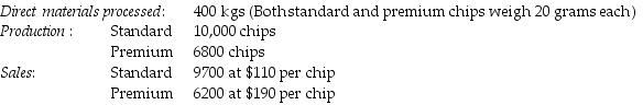 <strong>Netzone Company is in semiconductor industry and fabrication of silicon-wafer chips splits off two types of memory chips, Standard and Premium. The following information was collected for last quarter of the calendar year: The cost of purchasing 400 kgs of direct materials and processing it up to the split-off point to yield a total of 16,800 chips of good products was $1,950,000. Beginning inventories totalled 140 chips for Standard and 90 chips for Premium. Ending inventory amounts reflected 140 chips of Standard and 90 chips of Premium. October costs per unit were the same as November. When using a physical-volume measure, what is the approximate amount of joint costs that will be allocated Standard chips? (Round intermediary percentages to the nearest hundredth.)</strong> A) $1,226,415 B) $1,189,623 C) $975,000 D) $1,160,640