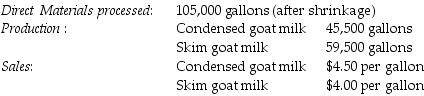 <strong>The Green Company processes unprocessed goat milk up to the split-off point where two products, condensed goat milk and skim goat milk result. The following information was collected for the month of October: The costs of purchasing the of unprocessed goat milk and processing it up to the split-off point to yield a total of 105,000 gallons of saleable product was $191,480. There were no inventory balances of either product. Condensed goat milk may be processed further to yield 45,000 gallons (the remainder is shrinkage) of a medicinal milk product, Xyla, for an additional processing cost of $5 per usable gallon. Xyla can be sold for $20 per gallon. Skim goat milk can be processed further to yield 58,200 gallons of skim goat ice cream, for an additional processing cost per usable gallon of $5. The product can be sold for $12 per gallon. There are no beginning and ending inventory balances. Using the sales value at split-off method, what is the gross-margin percentage for skim goat milk at the split-off point? (Round intermediary percentages to the nearest hundredth.)</strong> A) 46.25% B) 50.00% C) 56.75% D) 53.75%