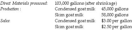 <strong>The Green Company processes unprocessed goat milk up to the split-off point where two products, condensed goat milk and skim goat milk result. The following information was collected for the month of October: The costs of purchasing the of unprocessed goat milk and processing it up to the split-off point to yield a total of 103,000 gallons of saleable product was $186,480. There were no inventory balances of either product. Condensed goat milk may be processed further to yield 44,500 gallons (the remainder is shrinkage) of a medicinal milk product, Xyla, for an additional processing cost of $7 per usable gallon. Xyla can be sold for $25 per gallon. Skim goat milk can be processed further to yield 56,700 gallons of skim goat ice cream, for an additional processing cost per usable gallon of $7. The product can be sold for $12 per gallon. There are no beginning and ending inventory balances. How much (if any) extra income would Green earn if it produced and sold skim milk ice cream from goats rather than goat skim milk? Allocate joint processing costs based upon the relative sales value at the split-off point. (Round intermediary percentages to the nearest hundredth.)</strong> A) $138,500 B) $711,090 C) $666,000 D) $186,930