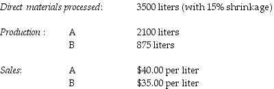 <strong>Cola Drink Company processes direct materials up to the split-off point where two products, A and B, are obtained. The following information was collected for the month of July: The cost of purchasing 3500 liters of direct materials and processing it up to the split-off point to yield a total of 2975 liters of good products was $7000. There were no inventory balances of A and B. Product A may be processed further to yield 2000 liters of Product Z5 for an additional processing cost of $160. Product Z5 is sold for $60.00 per liter. There was no beginning inventory and ending inventory was 125 liters. Product B may be processed further to yield 800 liters of Product W3 for an additional processing cost of $290. Product W3 is sold for $65 per liter. There was no beginning inventory and ending inventory was 25 liters. What is Product Z5's estimated net realizable value at the split-off point?</strong> A) $51,840 B) $83,840 C) $119,840 D) $120,000