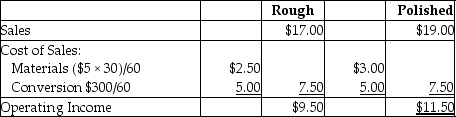 New York Liberty should engrave the statutes because they increase profits by $7 per statute.     