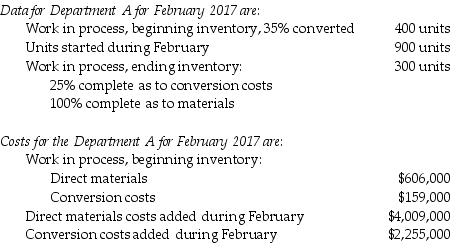 Audrey Auto Accessories manufactures plastic moldings for car seats. Its costing system uses two cost categories, direct materials and conversion costs. Each product must pass through Department A and Department B. Direct materials are added at the beginning of production. Conversion costs are allocated evenly throughout production. What were the equivalent units of direct materials and conversion costs, respectively, at the end of February? Assume Audrey uses the weighted-average process costing method.