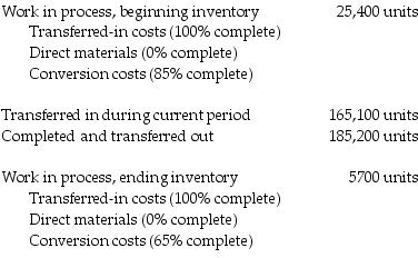 Direct Disk Drive Company operates a computer disk manufacturing plant. Direct materials are added at the end of the process. The following data were for June 2017: How many units must be accounted for during the period?