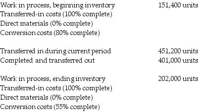 Direct Disk Drive Company operates a computer disk manufacturing plant. Direct materials are added at the end of the process. The following data were for August 2017: Calculate equivalent units for conversion costs using the FIFO method.