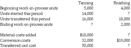 The Laramie Factory produces expensive boots. It has two departments that process all the items. During January, the beginning work in process in the tanning department was 40% complete as to conversion and 100% complete as to direct materials. The beginning inventory included $6,000 for materials and $18,000 for conversion costs. Ending work-in-process inventory in the tanning department was 40% complete. Direct materials are added at the beginning of the process. Beginning work in process in the finishing department was 60% complete as to conversion. Beginning inventories included $7,000 for transferred-in costs and $10,000 for conversion costs. Ending inventory was 30% complete. Additional information about the two departments follows: Required: Prepare a production cost worksheet using weighted-average costing for the finishing department.