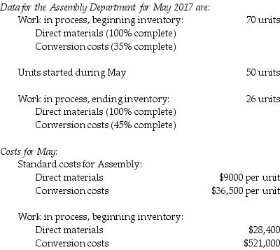 Emerging Dock Company manufactures boat docks on an assembly line. Its standard costing system uses two cost categories, direct materials and conversion costs. Each product must pass through the Assembly Department and the Finishing Department. Direct materials are added at the beginning of the production process. Conversion costs are allocated evenly throughout production.   Which of the following journal entries records the Assembly Department's conversion costs at actual costs for the month, assuming conversion costs are 15% higher than expected?