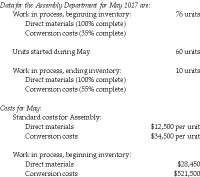Emerging Dock Company manufactures boat docks on an assembly line. Its standard costing system uses two cost categories, direct materials and conversion costs. Each product must pass through the Assembly Department and the Finishing Department. Direct materials are added at the beginning of the production process. Conversion costs are allocated evenly throughout production.   Which of the following journal entries records the total conversion costs variances of the Assembly Department, assuming that conversion costs are 15% higher than expected? 