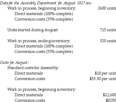 Morgan Clay Products manufactures clay molded pottery on an assembly line. Its standard costing system uses two cost categories, direct materials and conversion costs. Each product must pass through the Molding Department and the Finishing Department. Direct materials are added at the beginning of the production process. Conversion costs are allocated evenly throughout production.   Which of the following journal entries records the Molding Department's conversion costs for the month, assuming conversion costs are 20% higher than expected? 