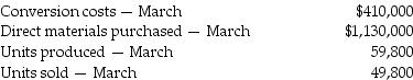 Games R Us manufactures various games. For March, there were no beginning inventories of direct materials and no beginning or ending work in process. Conversion costs is the only indirect manufacturing cost category currently used. Journal entries are recorded when materials are purchased and when conversion costs are allocated under backflush costing.   Which of the following entries properly records the cost of goods sold for the month?