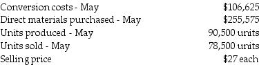Vision Company manufactures digital cameras. For May, there were no beginning inventories of direct materials and no beginning or ending work-in -process. Conversion costs is the only indirect manufacturing cost category currently used. Journal entries are recorded when materials are purchased and when units are sold. Which of the following journal entries properly reflects the purchase of materials under backflush costing?