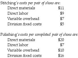 Branded Shoe Company manufactures only one type of shoe and has two divisions, the Stitching Division and the Polishing Division. The Stitching Division manufactures shoes for the Polishing Division, which completes the shoes and sells them to retailers. The Stitching Division sells shoes to the Polishing Division. The market price for the Polishing Division to purchase a pair of shoes is $50. (Ignore changes in inventory.) The fixed costs for the Stitching Division are assumed to be the same over the range of 40,000-103,000 units. The fixed costs for the Polishing Division are assumed to be $22 per pair at 103,000 units. Calculate and compare the difference in overall corporate net income of Branded Shoe Company between Scenario A and Scenario B if the Assembly Division sells 103,000 pairs of shoes for $120 per pair to customers. Scenario A: Negotiated transfer price of $33 per pair of shoes Scenario B: Market-based transfer price