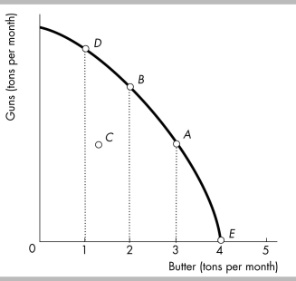 -In the figure above, the point labeled C in the production possibilities frontier