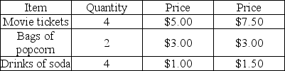 -If the CPI was 132.5 at the end of last year and 140.2 at the end of this year, the inflation rate over these two years was