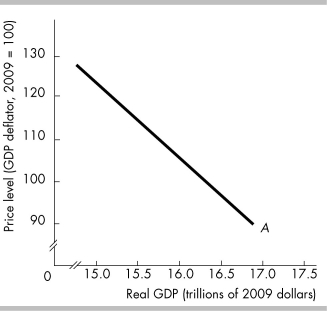 -The U.S. monetary policy implemented in 2008 was an attempt to