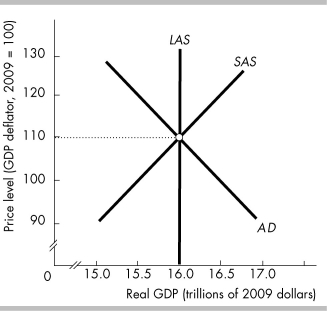   -The above figure illustrates