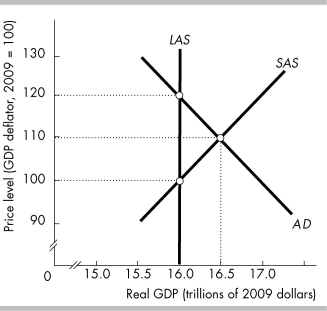   -The above figure illustrates