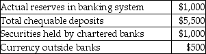 <strong>Fact 24.1.1 The information describes a hypothetical banking system. Assume that all banks are holding their desired reserves. Refer to Fact 24.1.1. The quantity of money as measured by M1 is equal to</strong> A)$2,500. B)$1,500. C)$6,500. D)$7,000. E)$6,000.