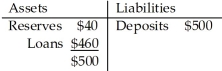<strong>Fact 24.4.1 The Bank of Speedy Creek has chosen the following initial balance sheet: Refer to Fact 24.4.1. Huck Finn comes along and deposits $10. After Huck's deposit, but before any other actions occur, the total amount of money in the economy</strong> A)has stayed the same, with its components unchanged. B)has stayed the same, with currency decreasing and deposits increasing. C)has fallen, with currency decreasing and deposits staying the same. D)has risen, with currency unchanged and deposits increasing. E)has fallen, with currency decreasing and deposits unchanged.