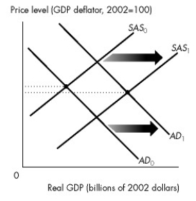 Figure 26.3.4 -Refer to Figure 26.3.4. The changes represented