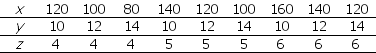 Use the figure below to answer the following question. Figure 1A.4.1 -Given the data in the following table, which one of the graphs in Figure 1A.4.1 correctly represents the relationship among x, y, and z?