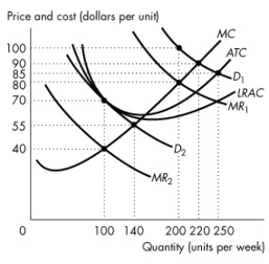 <strong>Use the figure below to answer the following questions. Figure 14.2.3 Refer to Figure 14.2.3.Assume this firm faces demand curve D₁.At the profit-maximizing output level, the firm</strong> A)incurs an economic loss. B)makes zero economic profit. C)makes an economic profit. D)makes less economic profit than that earned by firms in perfect competition. E)makes an unknown economic profit that is impossible to determine without information concerning the price charged by the rival firms.