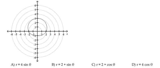 The graph of a polar equation is given. Select the polar equation for the graph.  <div style=padding-top: 35px> 