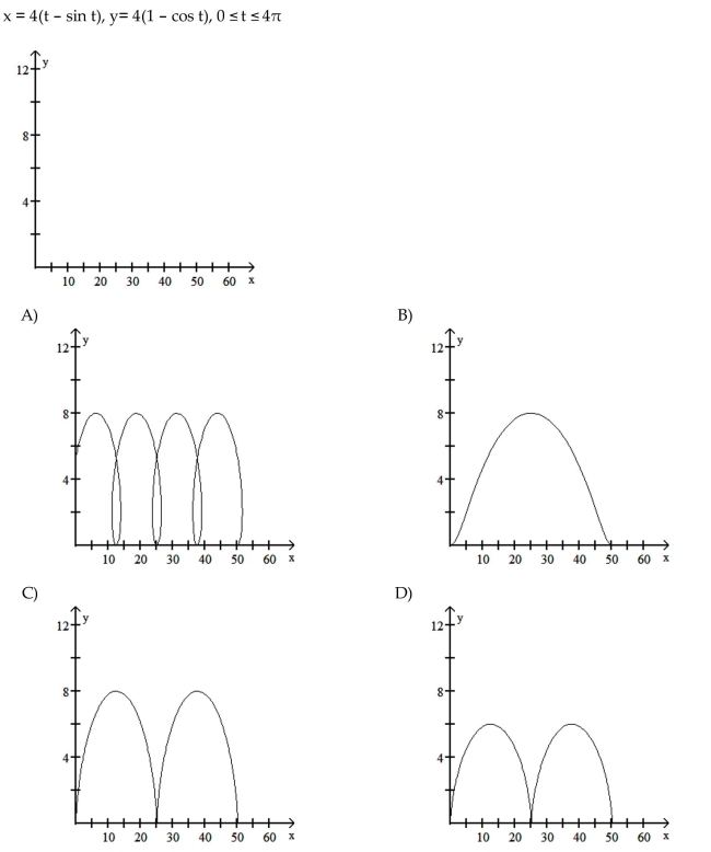 Graph the cycloid for t in the indicated interval.  <div style=padding-top: 35px> 