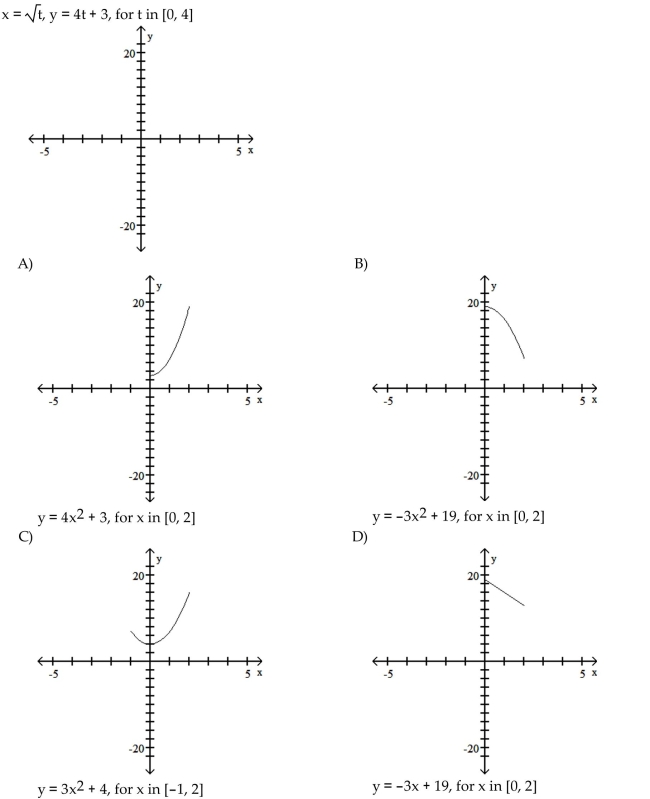 Use a table of values to graph the plane curve defined by the following parametric equations. Find a rectangular equation for the curve.  <div style=padding-top: 35px> 
