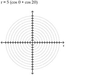 Graph the polar equation for in [0°, 360°).    <div style=padding-top: 35px> 