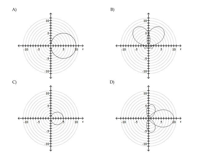 Graph the polar equation for in [0°, 360°).    <div style=padding-top: 35px> 