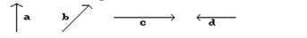 Draw a sketch to represent the vector. Refer to the vectors pictured here.   a + d  <div style=padding-top: 35px> 