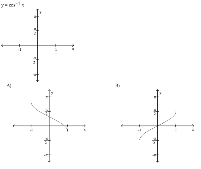 Graph the inverse circular function.   5  <div style=padding-top: 35px> 