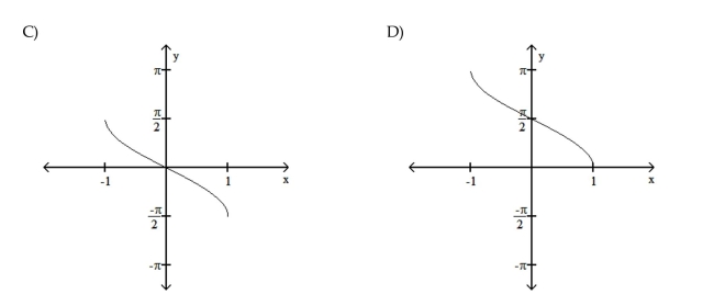 Graph the inverse circular function.   5  <div style=padding-top: 35px> 