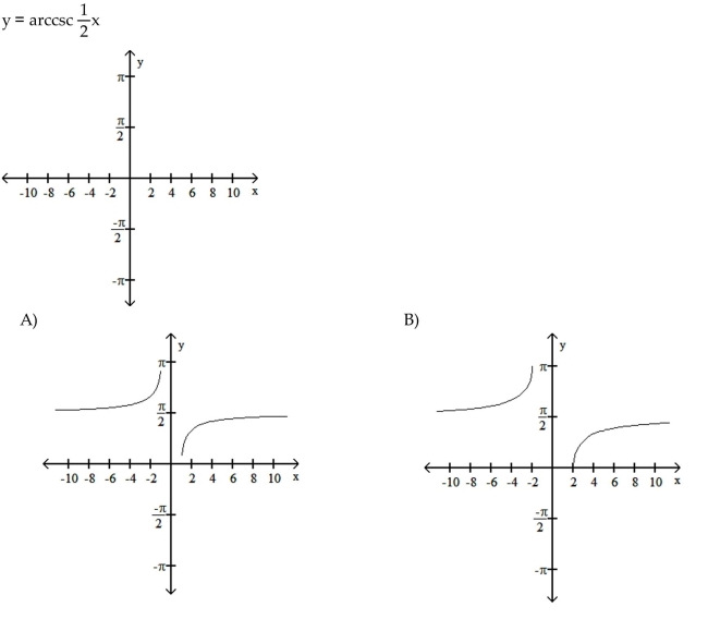 Graph the inverse circular function.   7  <div style=padding-top: 35px> 