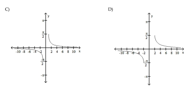 Graph the inverse circular function.   7  <div style=padding-top: 35px> 