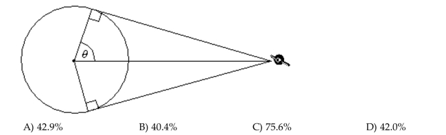 Solve the problem. The figure shows a stationary spy satellite positioned 12,000 miles above the equator. What percent, to the nearest tenth, of the equator can be seen from the satellite? The diameter of Earth is 7927 Miles at the equator.  <div style=padding-top: 35px> 