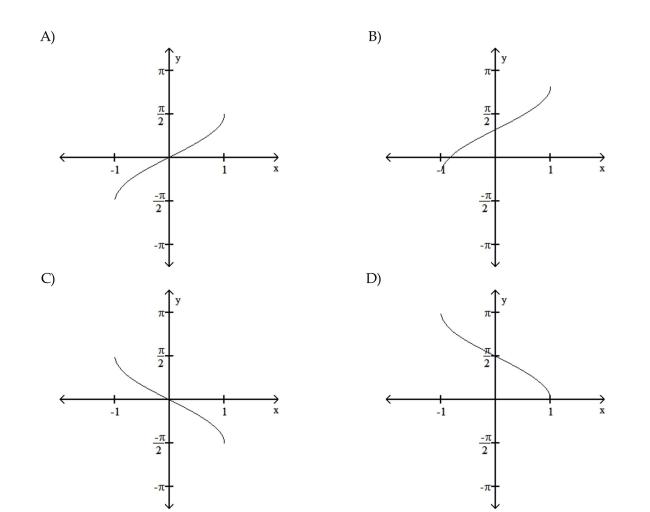 Graph the inverse circular function.   19  <div style=padding-top: 35px> 