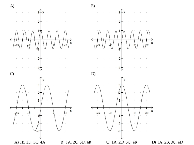 Match the function with its graph. 13)y )y == si3 n si3n xx 2)4)y y == cos 3 cos x3x  <div style=padding-top: 35px> 