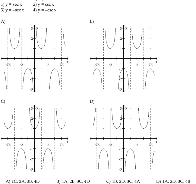 Match the function with its graph.  <div style=padding-top: 35px> 