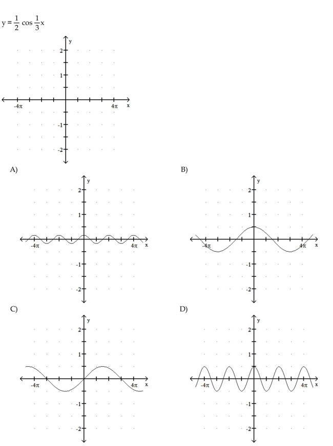 Graph the function.  <div style=padding-top: 35px> 