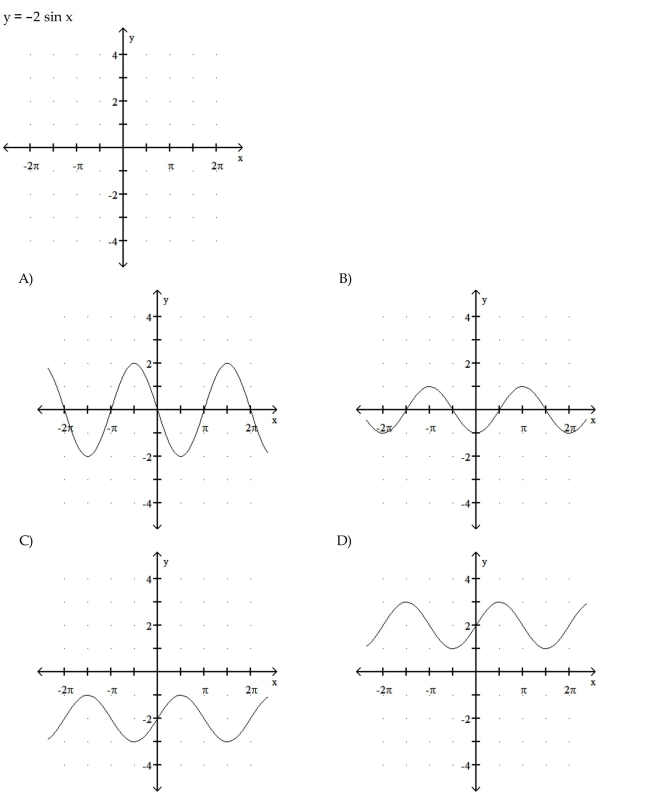 Graph the function.  <div style=padding-top: 35px> 