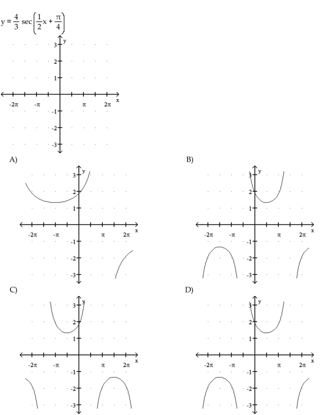 Graph the function.  <div style=padding-top: 35px> 