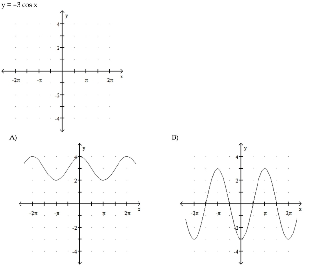 Graph the function.   7  <div style=padding-top: 35px> 