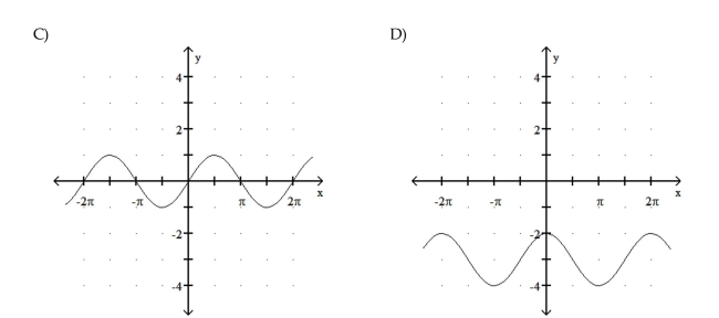 Graph the function.   7  <div style=padding-top: 35px> 