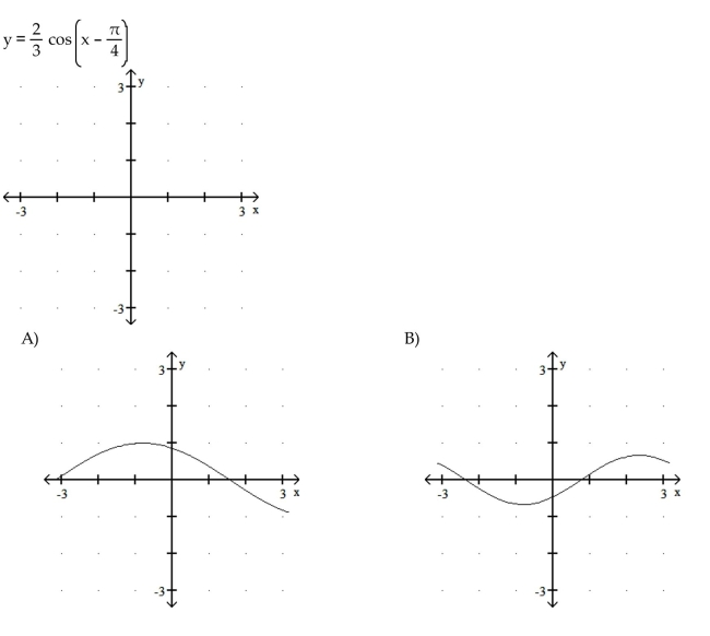 Graph the function.   8  <div style=padding-top: 35px> 