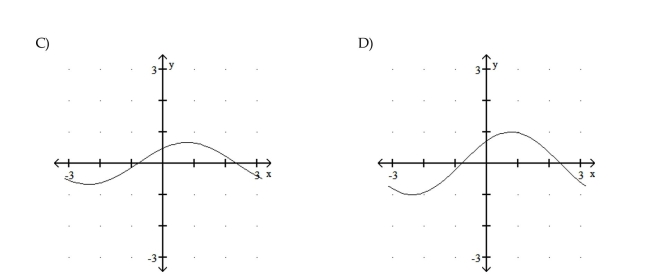 Graph the function.   8  <div style=padding-top: 35px> 
